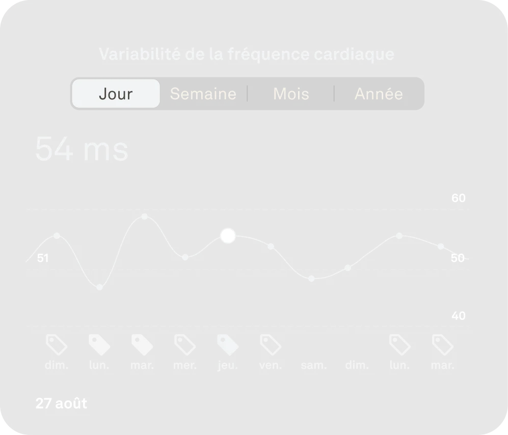 Variabilité de la fréquence cardiaque — illustration de référence