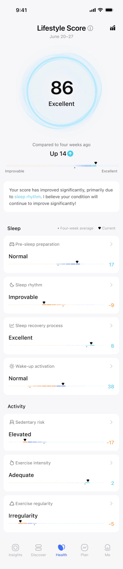 Phases de sommeil et récupération