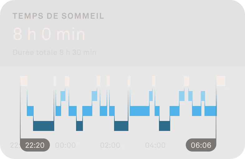 Tendances de sommeil — illustration de référence