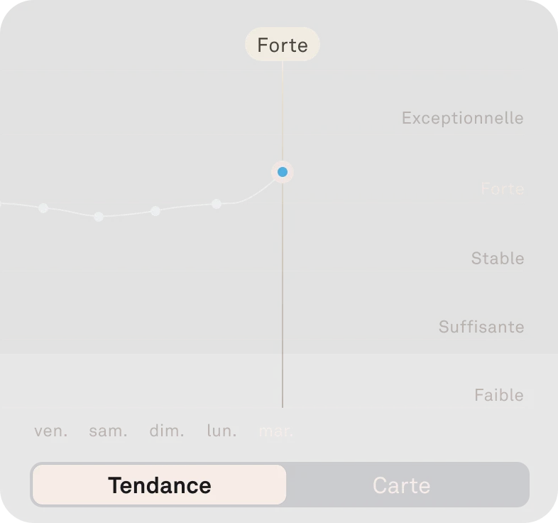 Récupération et résilience — illustration de référence